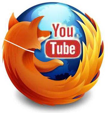 Gukura amavidewo Kuri Youtube Ukoresheje Browser Gusa – Mozilla